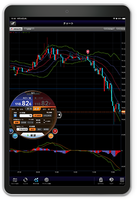 充実のチャート機能