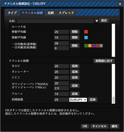 31種類のテクニカル指標を搭載