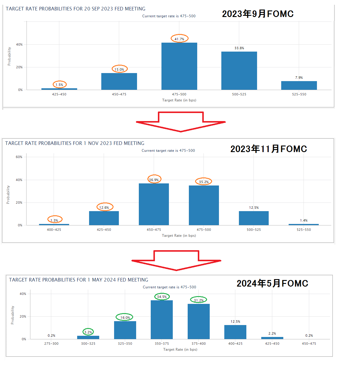 外国為替について学べるオリジナルコラム｜セントラル短資ＦＸ