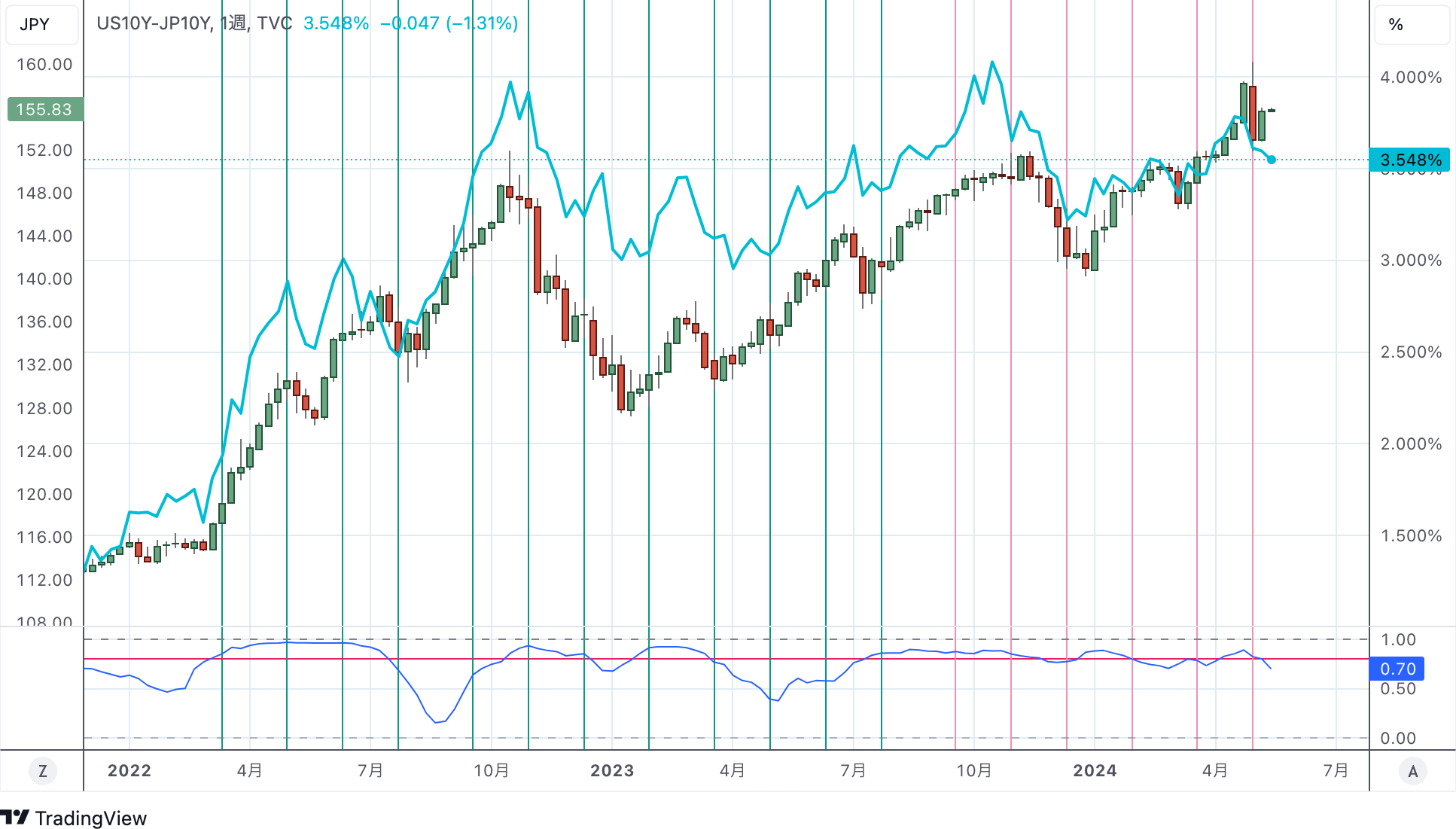 外国為替について学べるオリジナルコラム｜セントラル短資ＦＸ