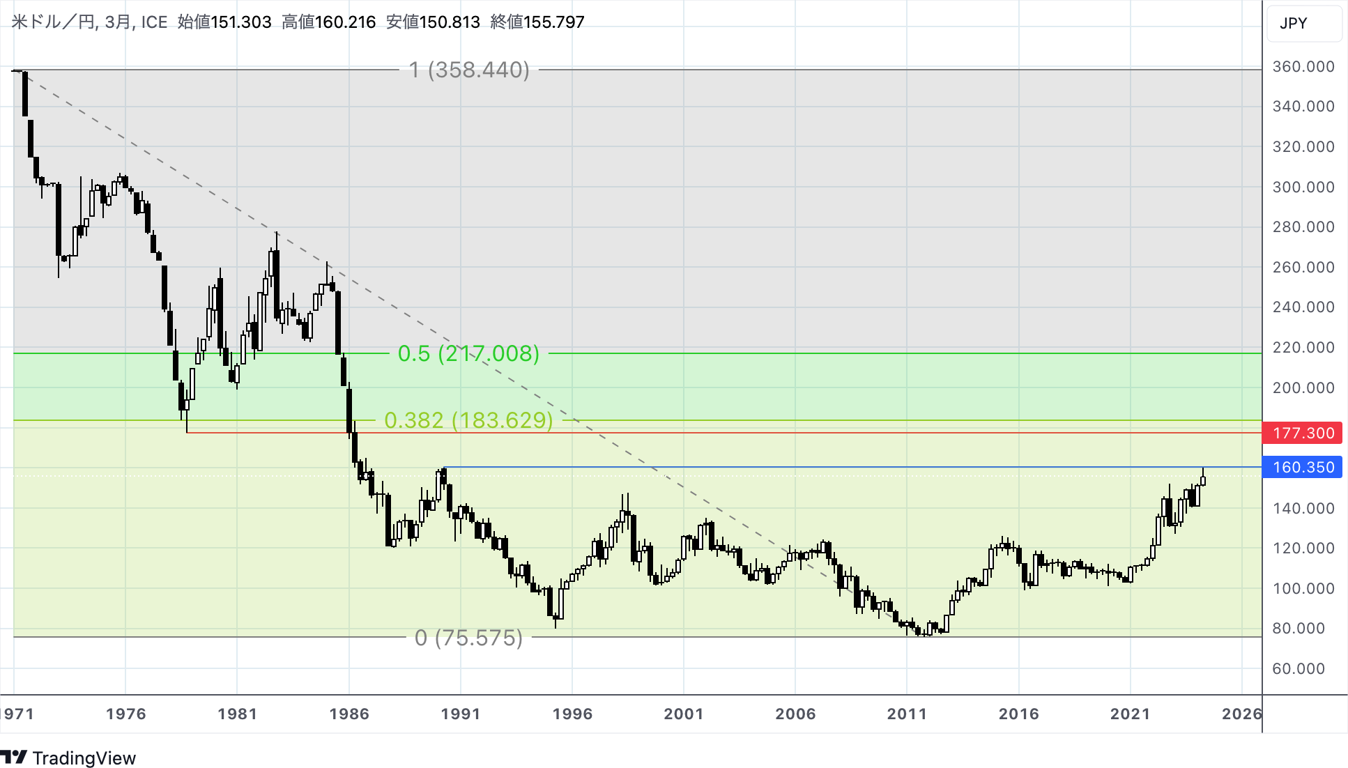 外国為替について学べるオリジナルコラム｜セントラル短資ＦＸ