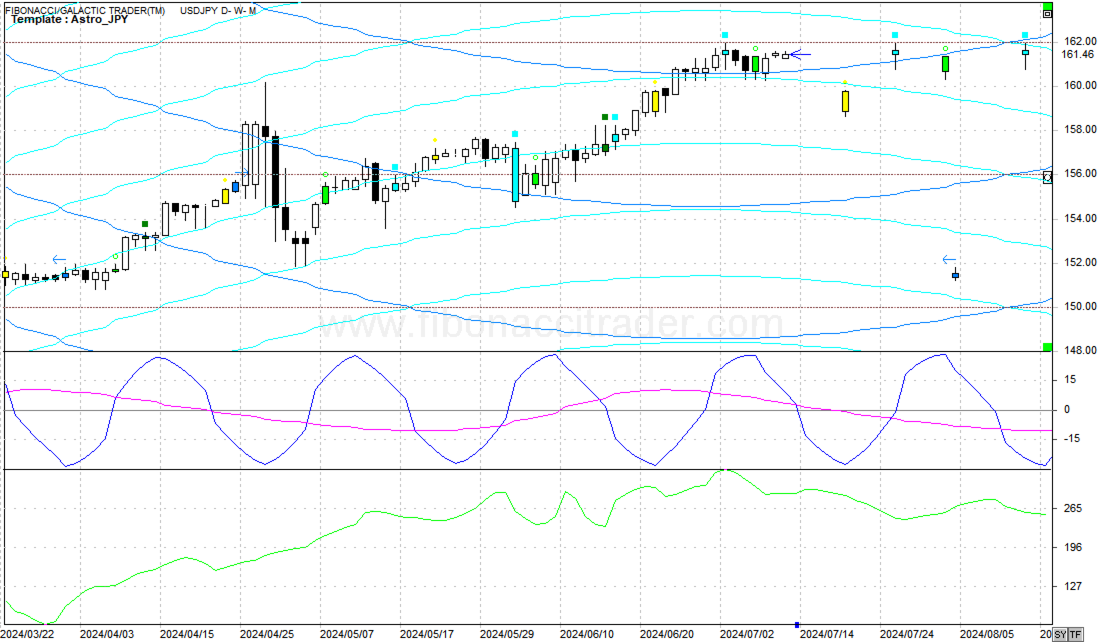 外国為替について学べるオリジナルコラム｜セントラル短資ＦＸ