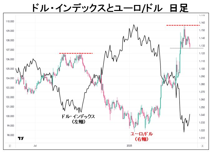 外国為替について学べるオリジナルコラム｜セントラル短資FX