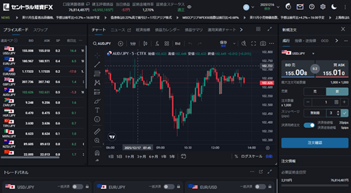 取引スタイルに応じて画面を自由にカスタマイズし、オリジナルレイアウトを保存