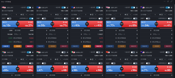 複数通貨ペアの値動きを同時に確認可能