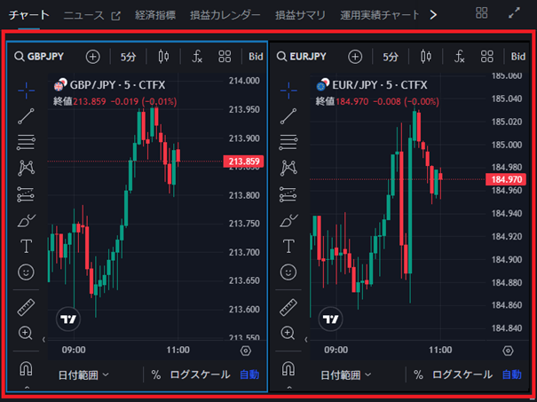 TradingViewの複数チャート表示機能を無料で使えます