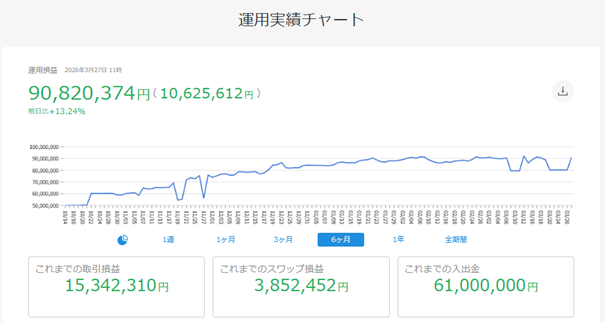 運用実績チャートの画面イメージ