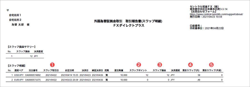 取引報告書(スワップ明細)