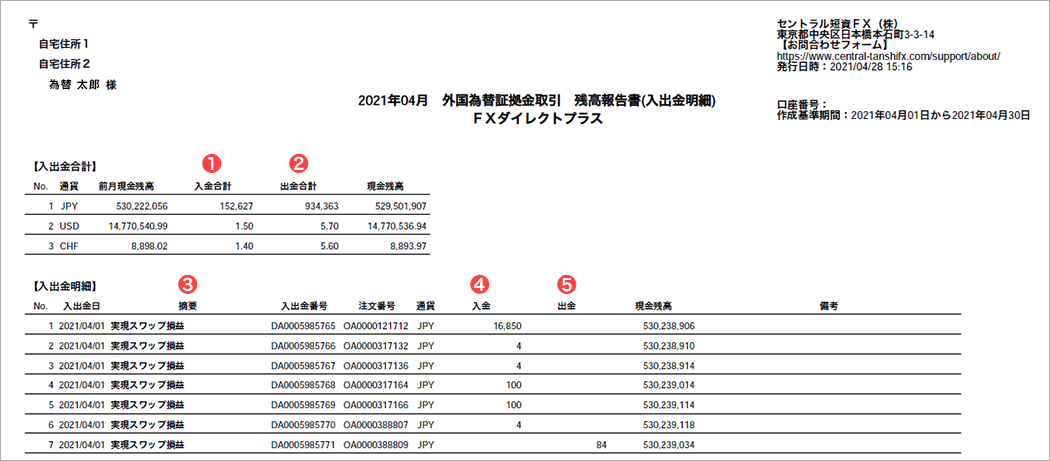 残高報告書(入出金明細)