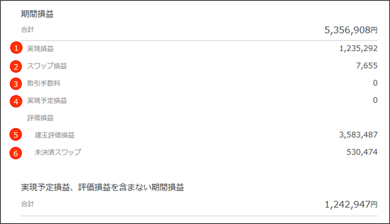 期間損益計算書