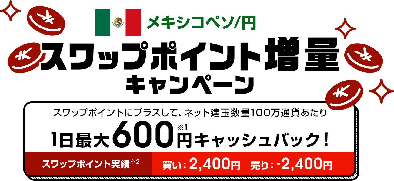 メキシコペソ/円 スワップポイント増量キャンペーン