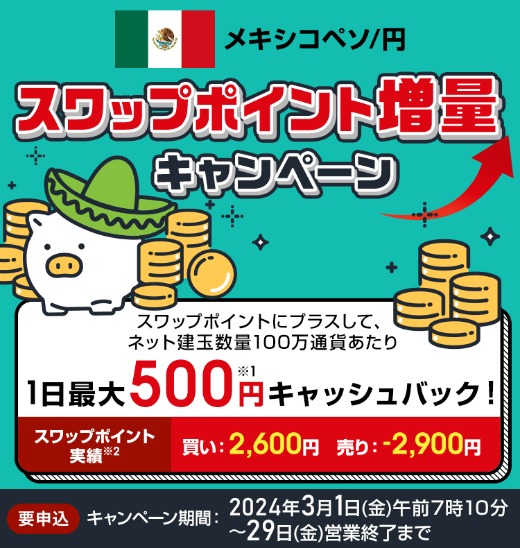 メキシコペソ/円 スワップポイント増量キャンペーン