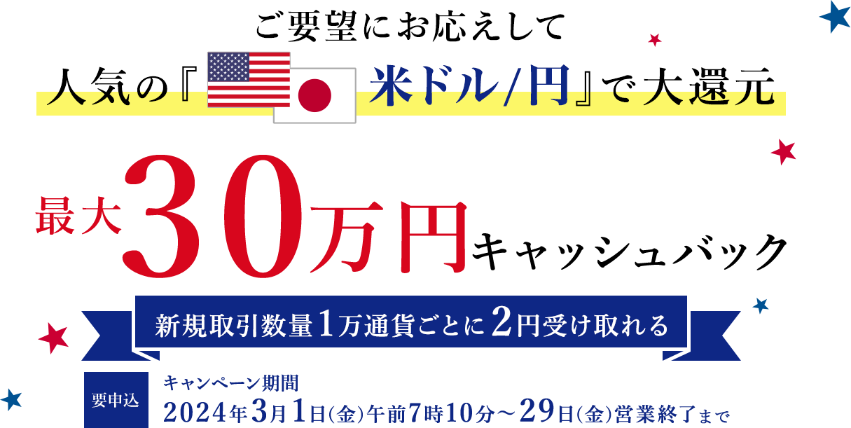 米ドル/円の新規取引数量で最大300,000円キャッシュバック