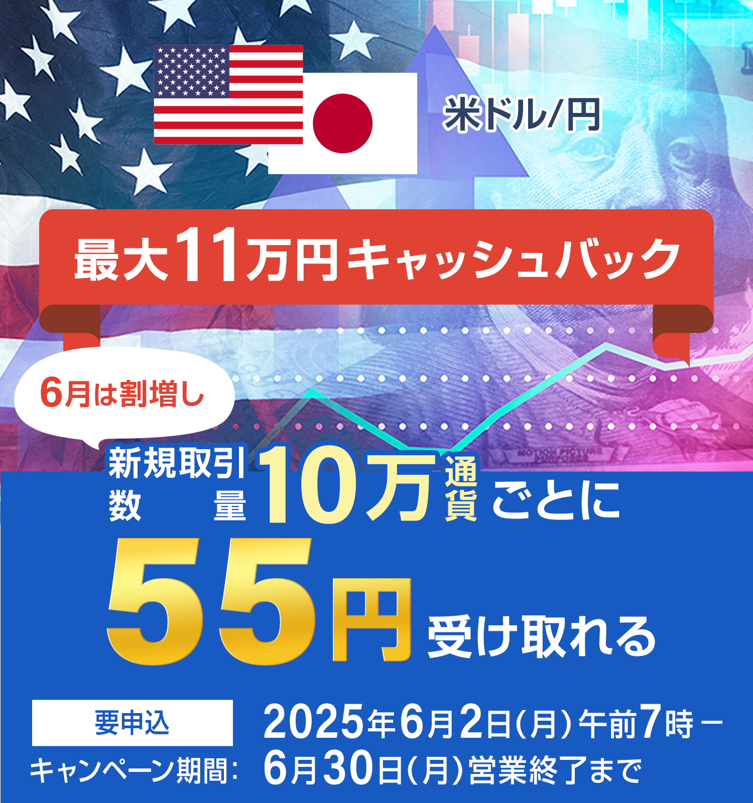 米ドル/円 最大11万円キャッシュバック