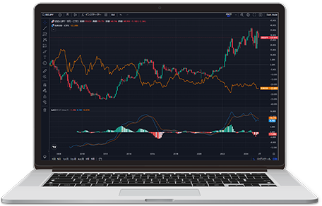 TradingViewを使いこなすとテクニカル分析力が大幅アップ!?