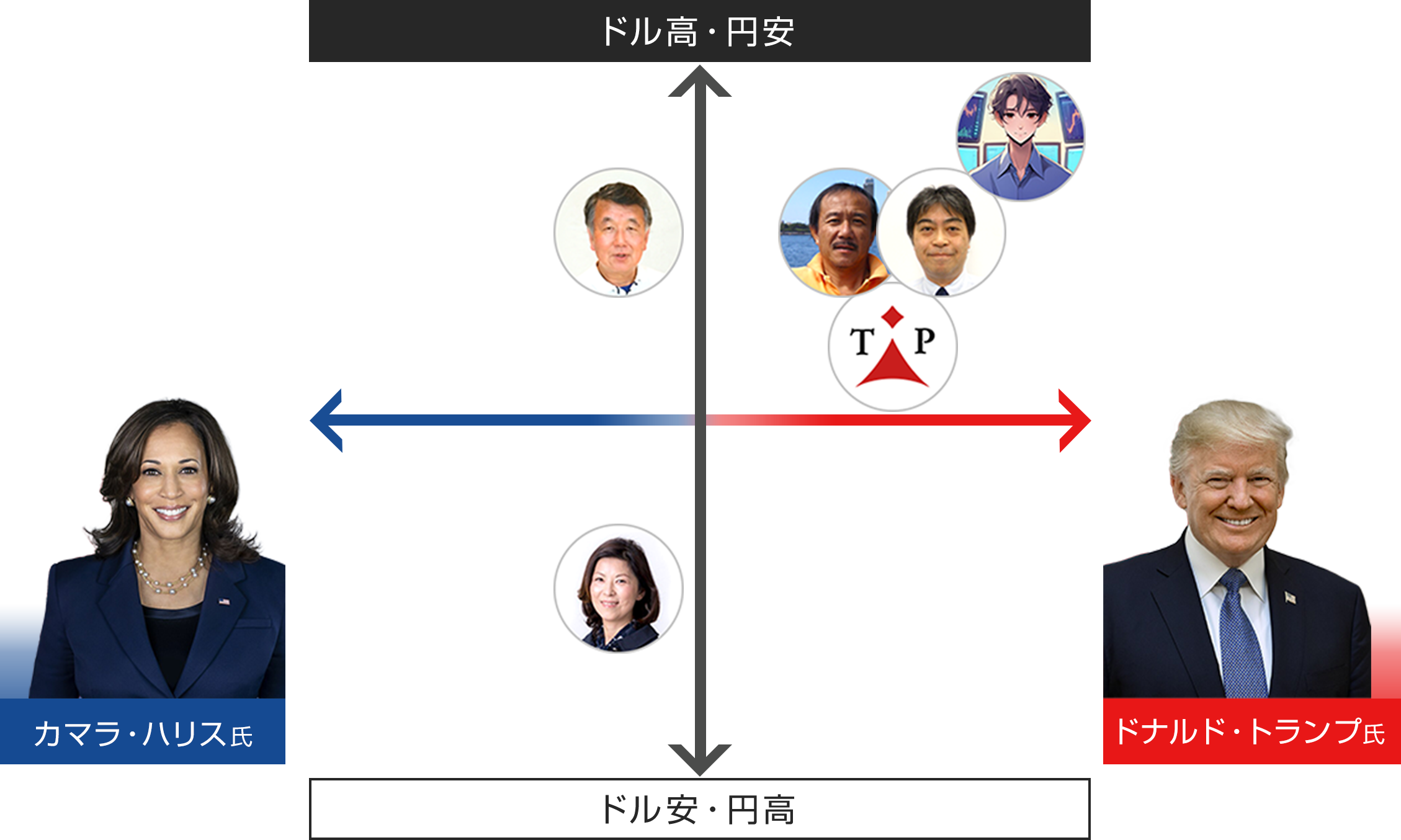 予想マップ