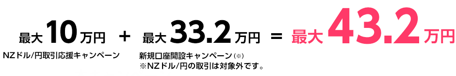 最大キャッシュバック金額