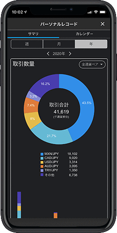 パーソナルレコード（サマリ）