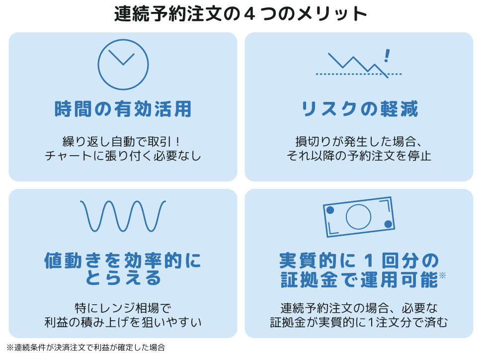 連続予約注文の4つのメリット