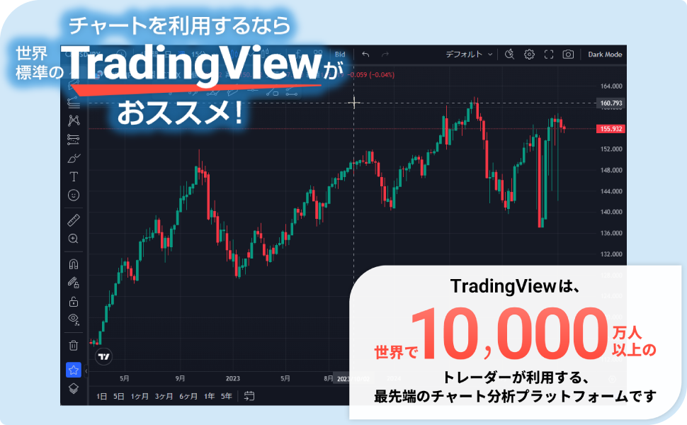 チャートを利用するなら世界標準のTradingViewがおススメ！
