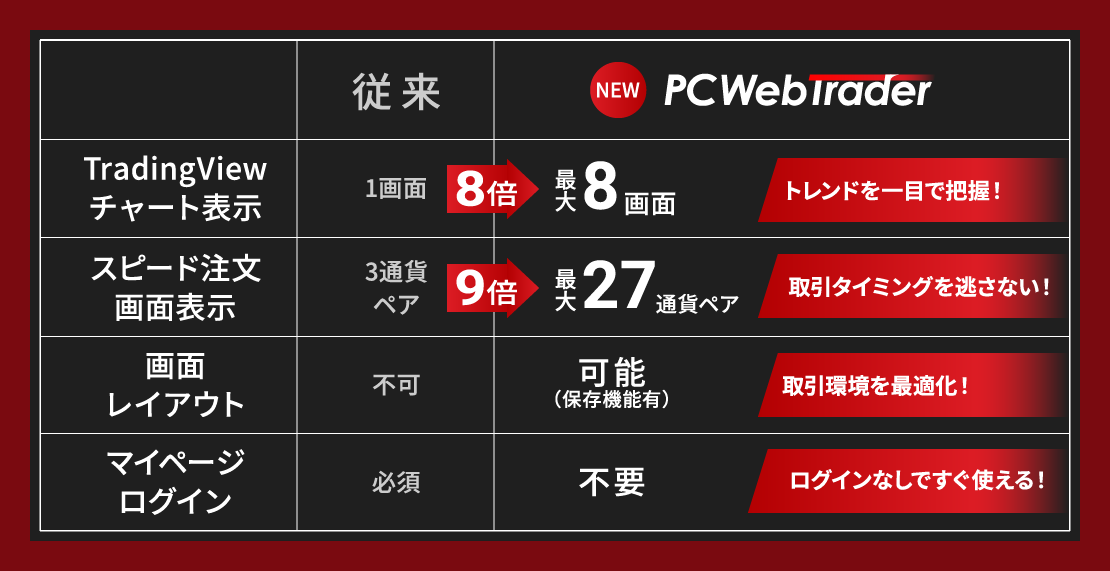 既存製品との比較表