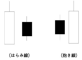 はらみ線 抱き線