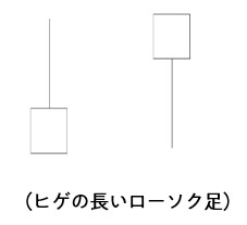 ヒゲの長いローソク足