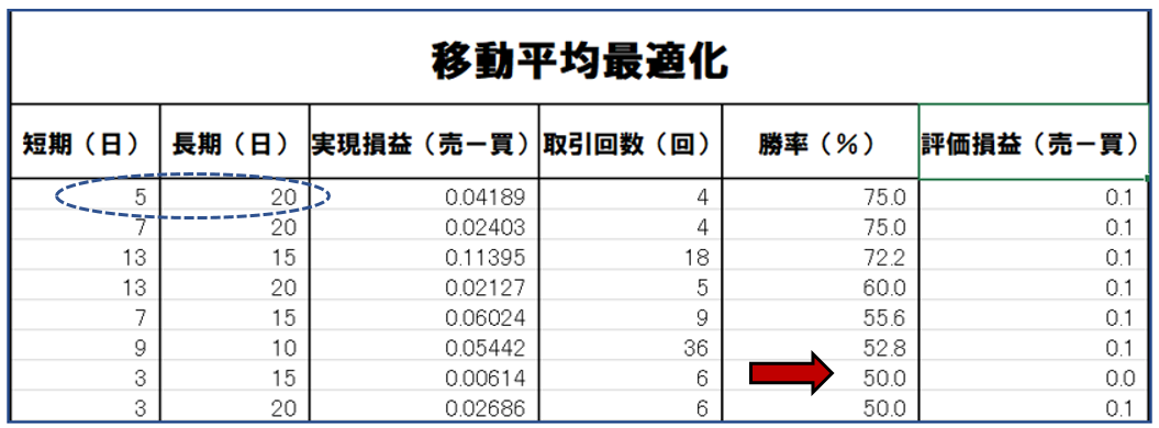 移動平均線最適化