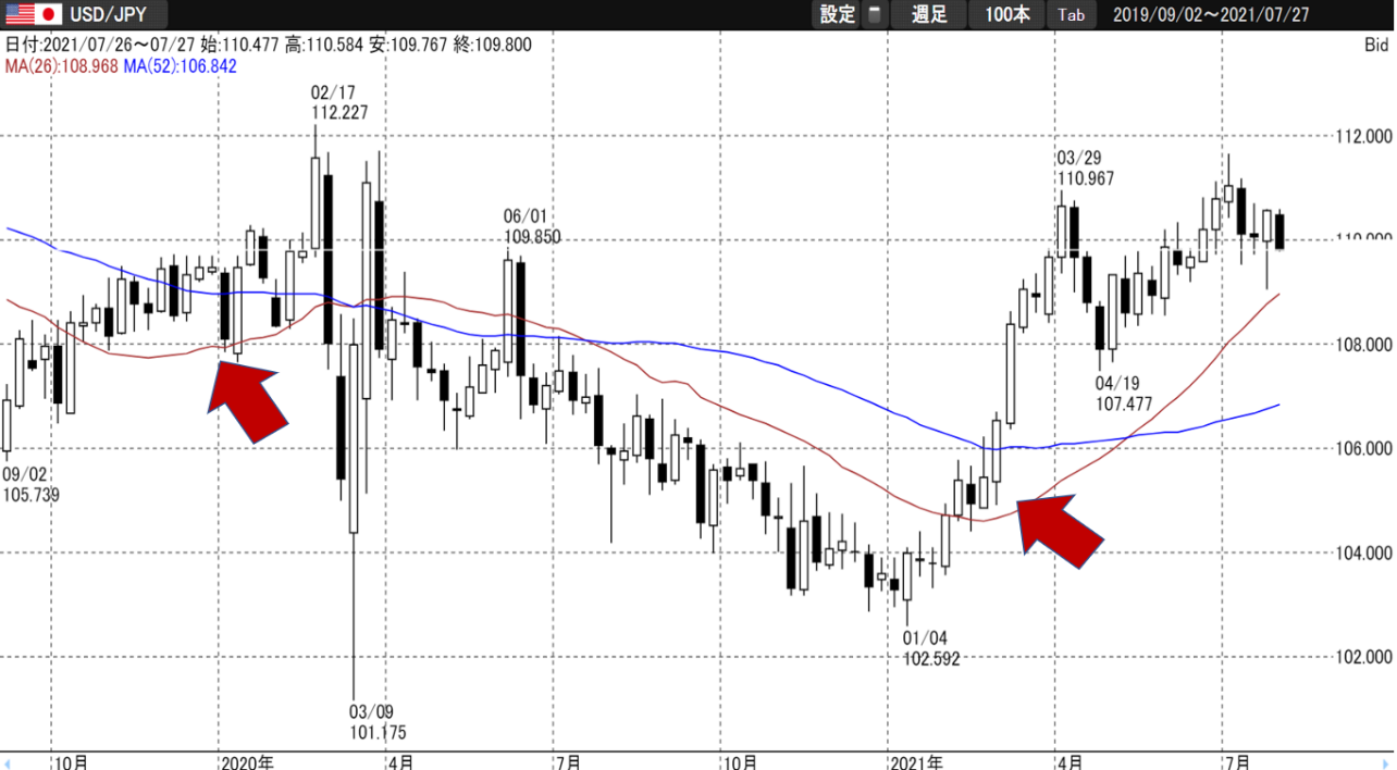 ＩＰ（Investment　Point）ゾーン