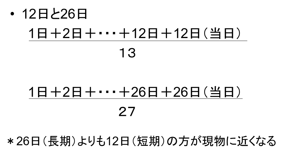 MACDの考え方と公式