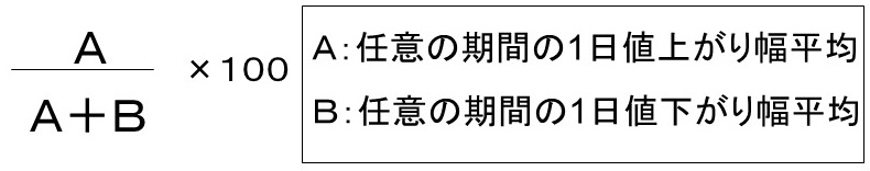 ＲＳＩの考え方1