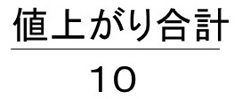 ＲＳＩの考え方2