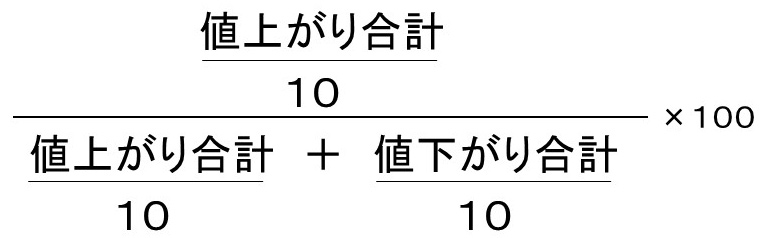 ＲＳＩの考え方4