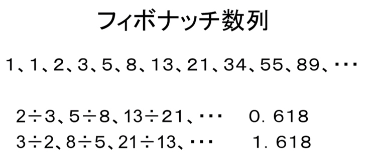 フィボナッチ数列