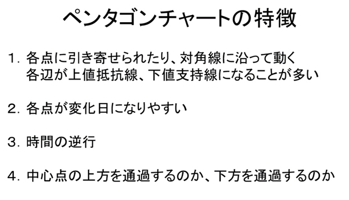 ペンタゴンチャートの特徴