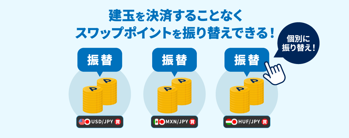 建玉を決済することなくスワップポイントを振り替えできる！