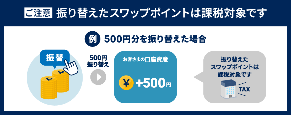 ご注意：振り替えたスワップポイントは課税対象です