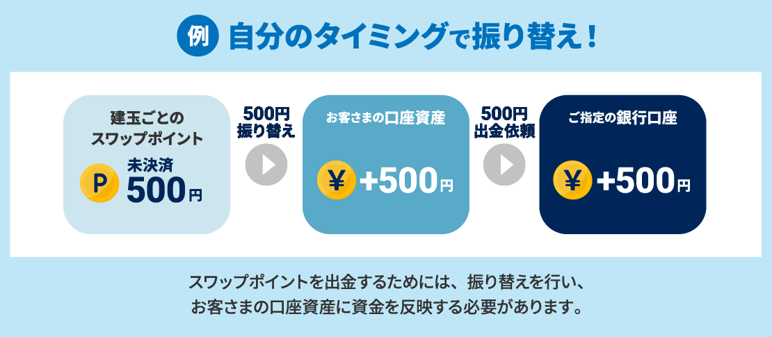 自分のタイミングで振り替え！