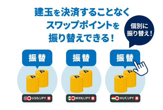 建玉を決済することなくスワップポイントを振り替えできる！
