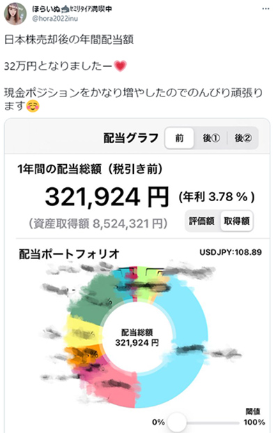 ほらいぬさん日本株の配当額