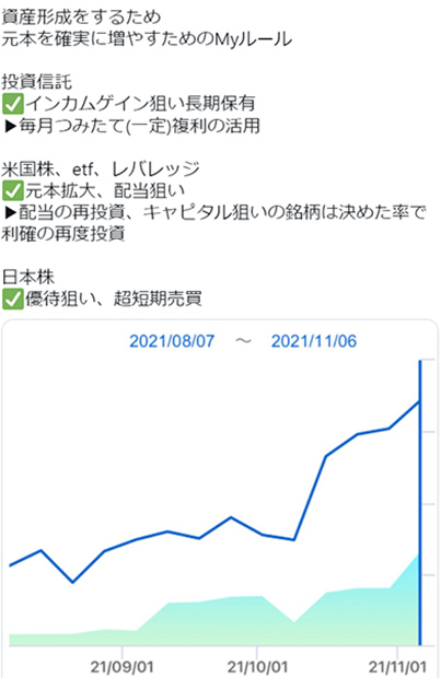 ほらいぬさん「資産形成のマイルール」