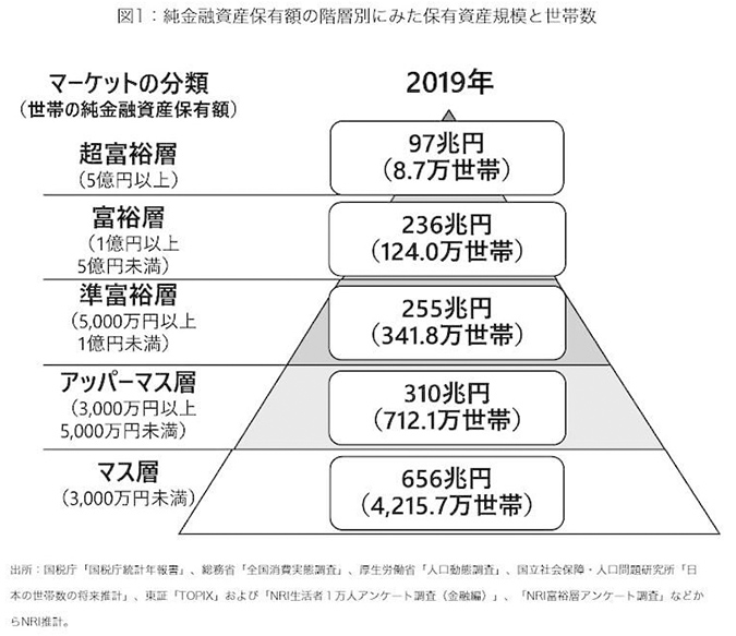 野村総合研究所ニュース