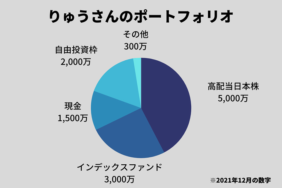 りゅうさんのポートフォリオ