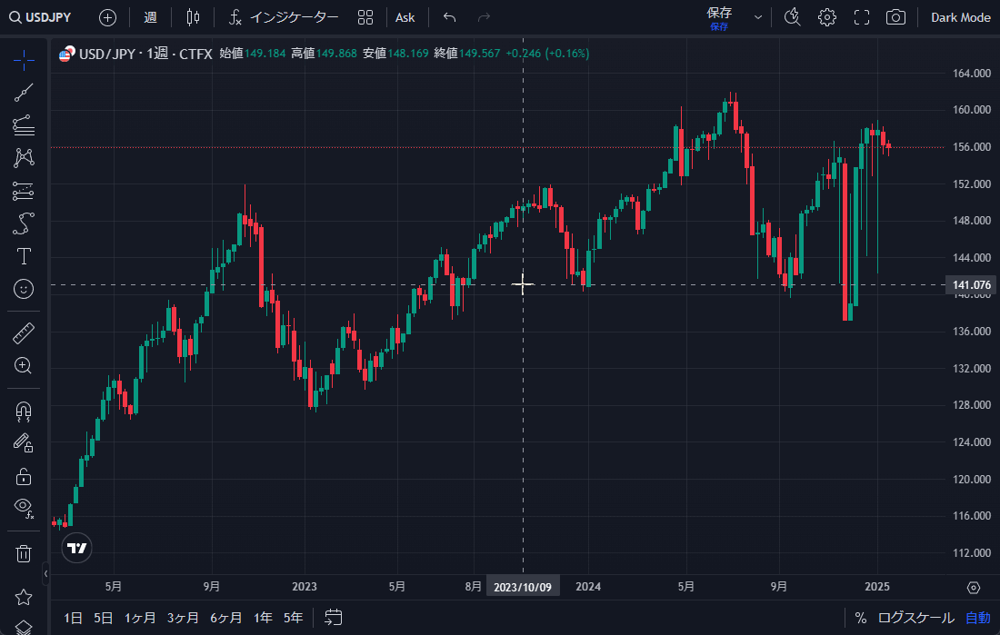 TradingView操作ガイド b19 TradingViewチャートの概要