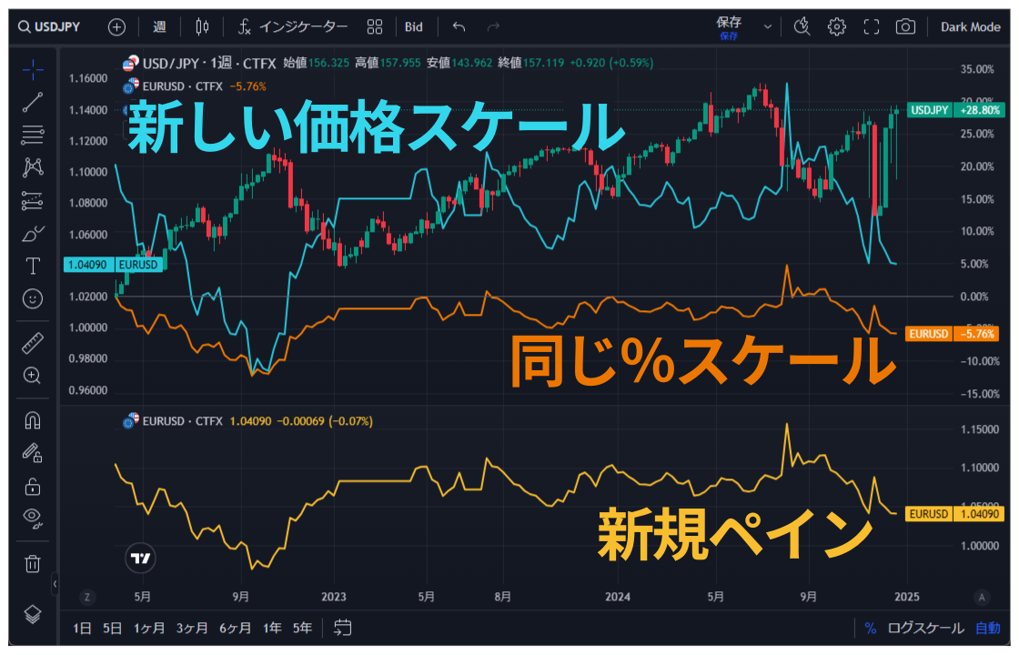 TradingView操作ガイド b4 TradingViewチャートの概要
