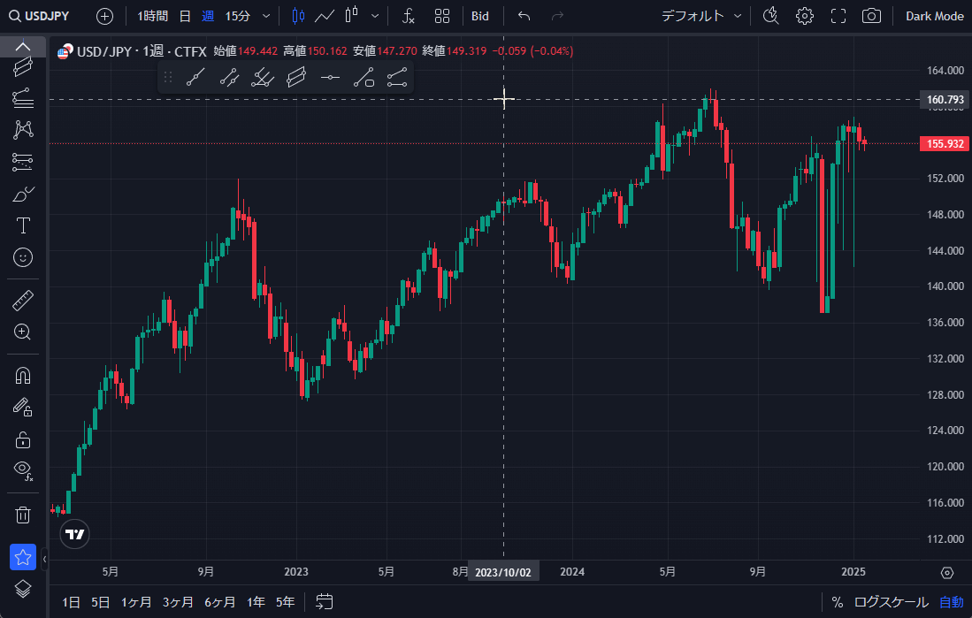 TradingView操作ガイド z1 TradingViewチャートの概要