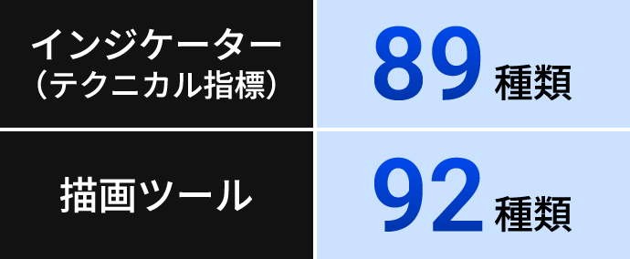 89種類以上のインジケーターと描画ツール比較表