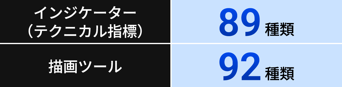 89種類以上のインジケーターと描画ツール比較表