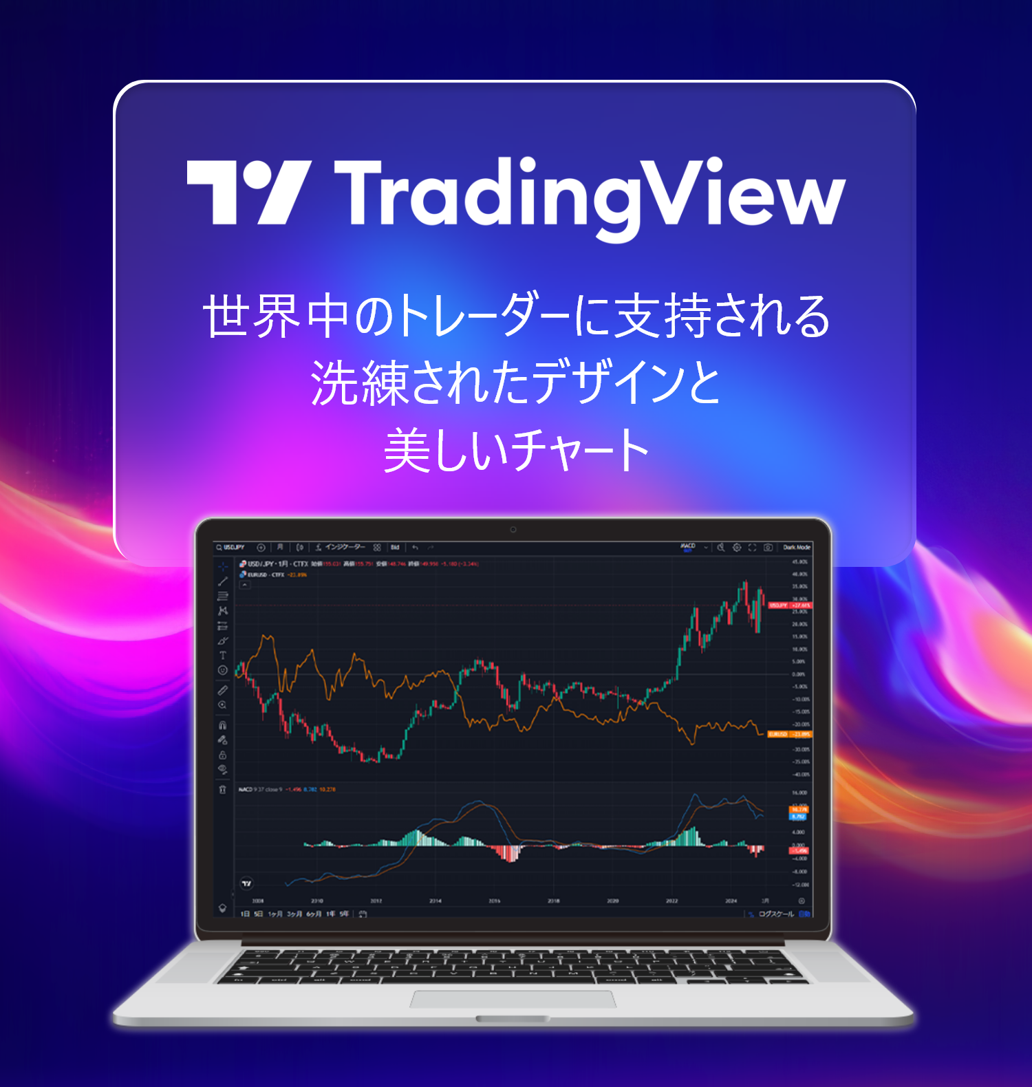 TradingView 世界中のトレーダーに支持される洗練されたデザインと美しいチャート