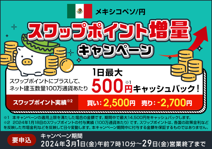 メキシコペソ/円スワップポイント増量キャンペーン